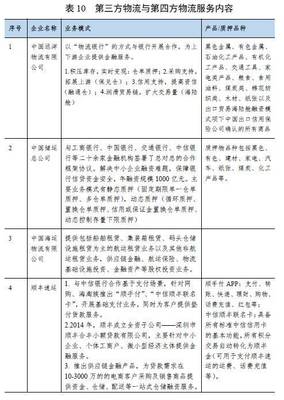《民银智库研究》第136期:我国现代物流产业的发展空间及未来趋势研究